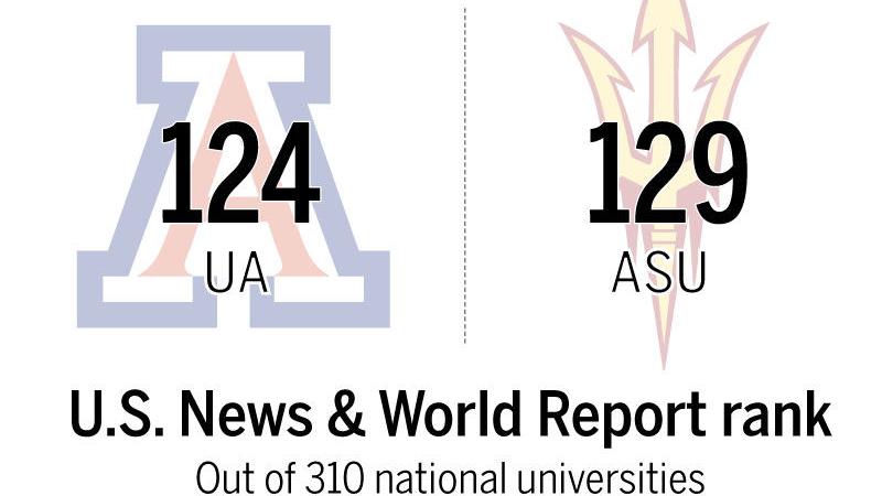 U.S. News & World Report rank